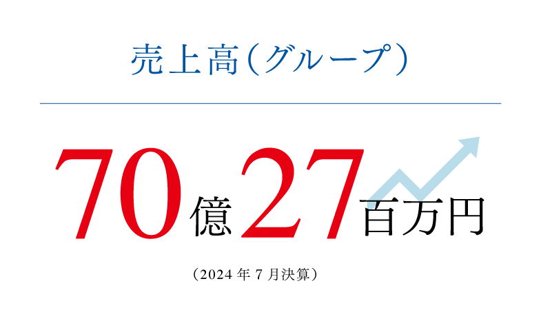 売上高70億27百万円