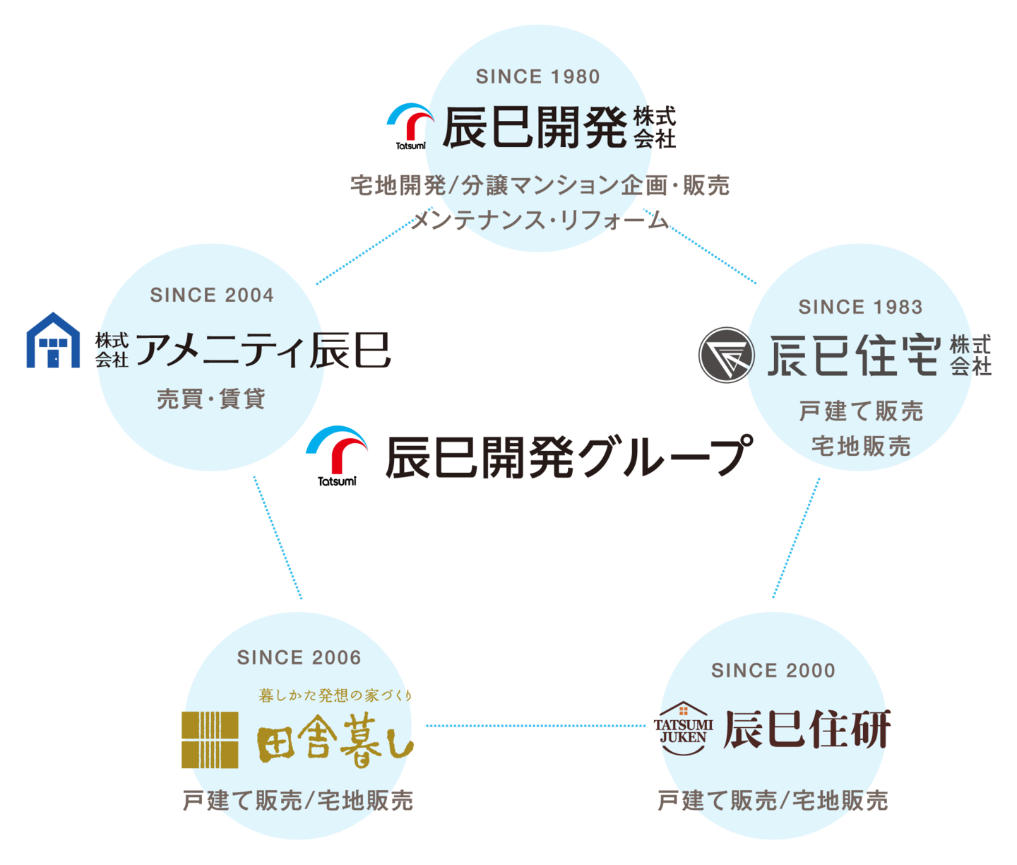 北九州市,古賀市