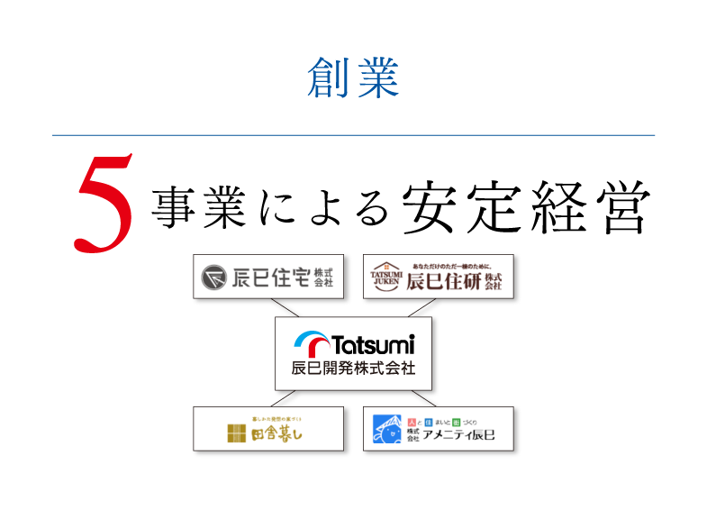 5事業による安定経営