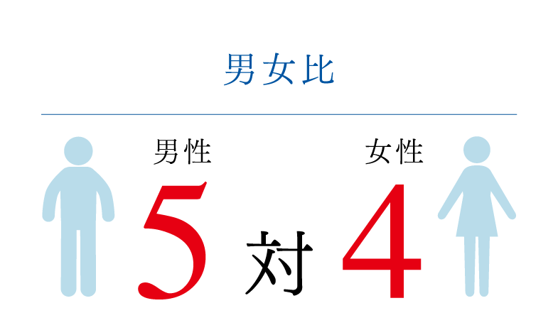 男女比5:4