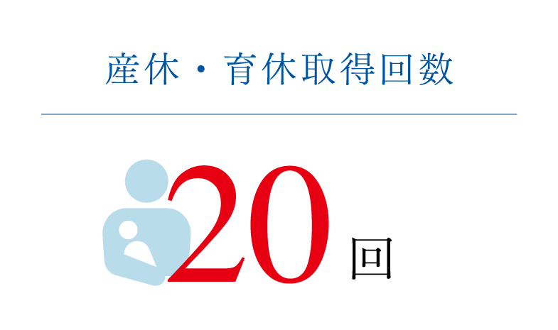 産休・育休取得回数20回